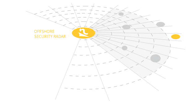 Система радиолокации береговой безопасности