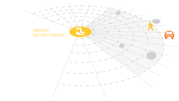 Радар противовоздушной обороны