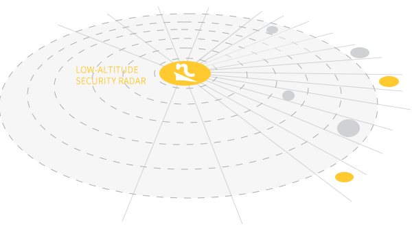 Радар безопасности низкой высоты